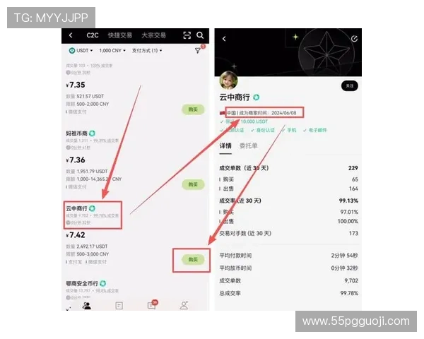 如何通过USDT投资实现财富增值的最佳策略